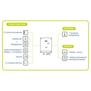 controlador de clima CTI V125